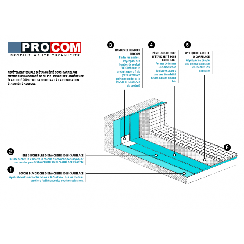 Etancheite sous carrelage, douche, salle de bain, cuisine, pièce humide -  Resine d'imperméabilisation, protection à l'eau PROCOM 2.5 litres :  : Bricolage